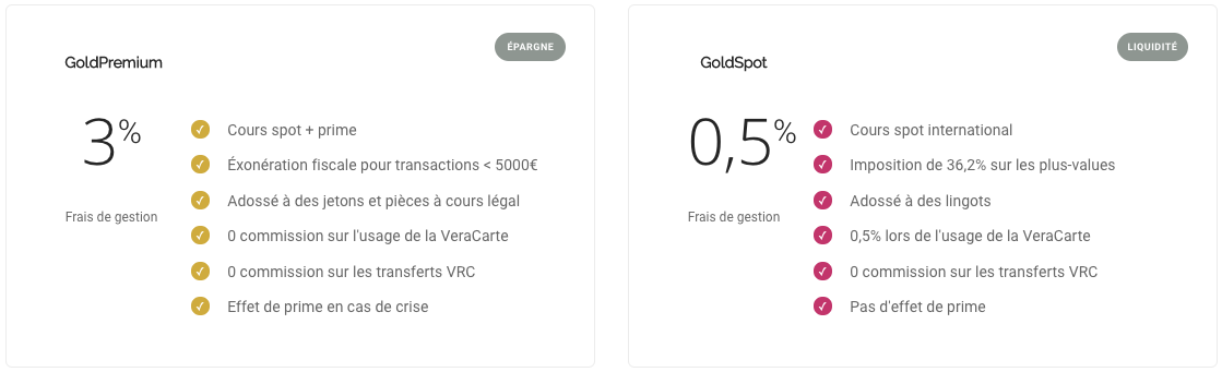 Comparatif GoldPremium GoldSpot